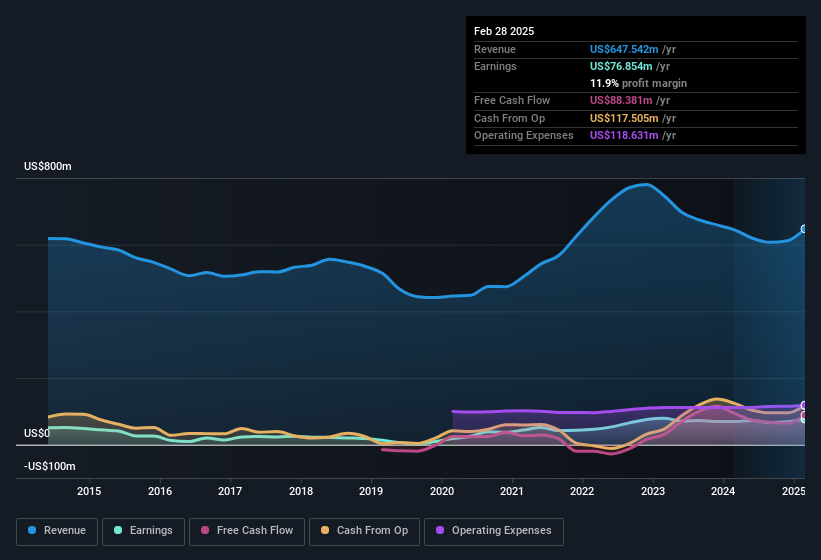 earnings-and-revenue-history
