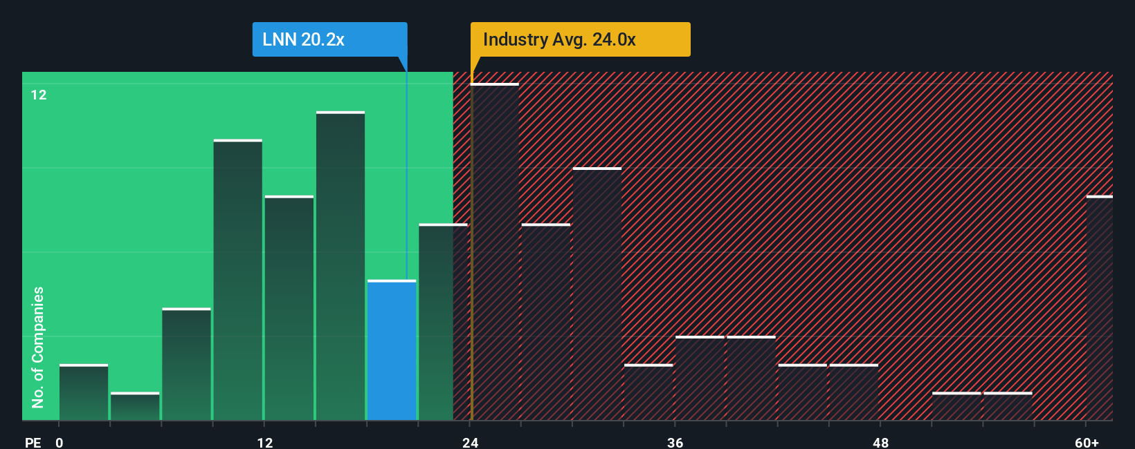 pe-multiple-vs-industry
