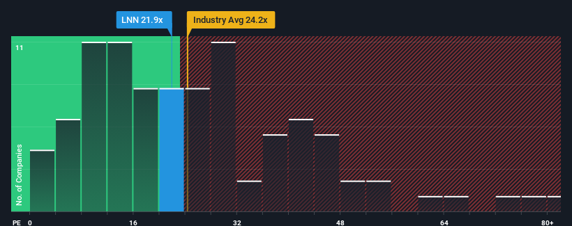 pe-multiple-vs-industry