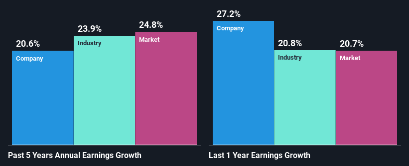 past-earnings-growth