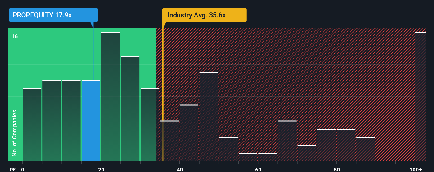 pe-multiple-vs-industry