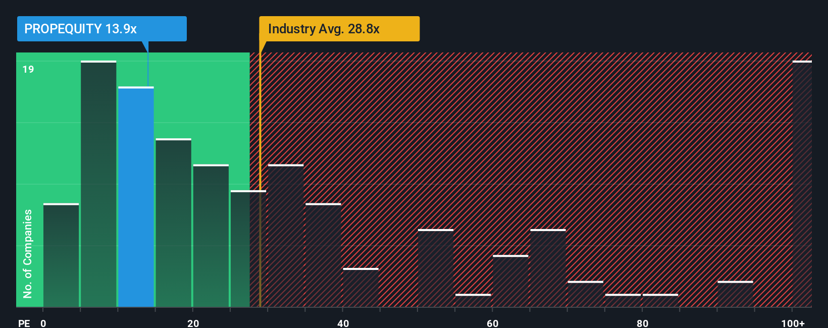 pe-multiple-vs-industry