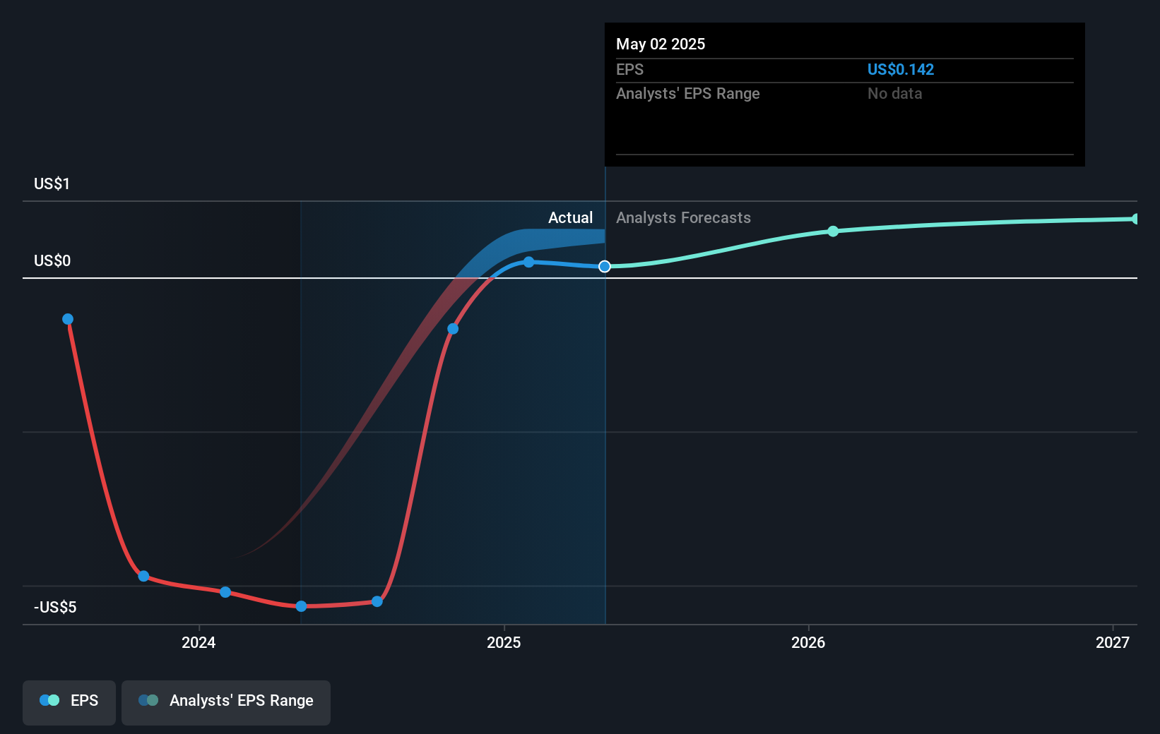 earnings-per-share-growth