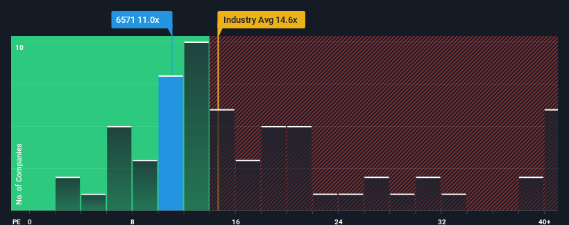 pe-multiple-vs-industry