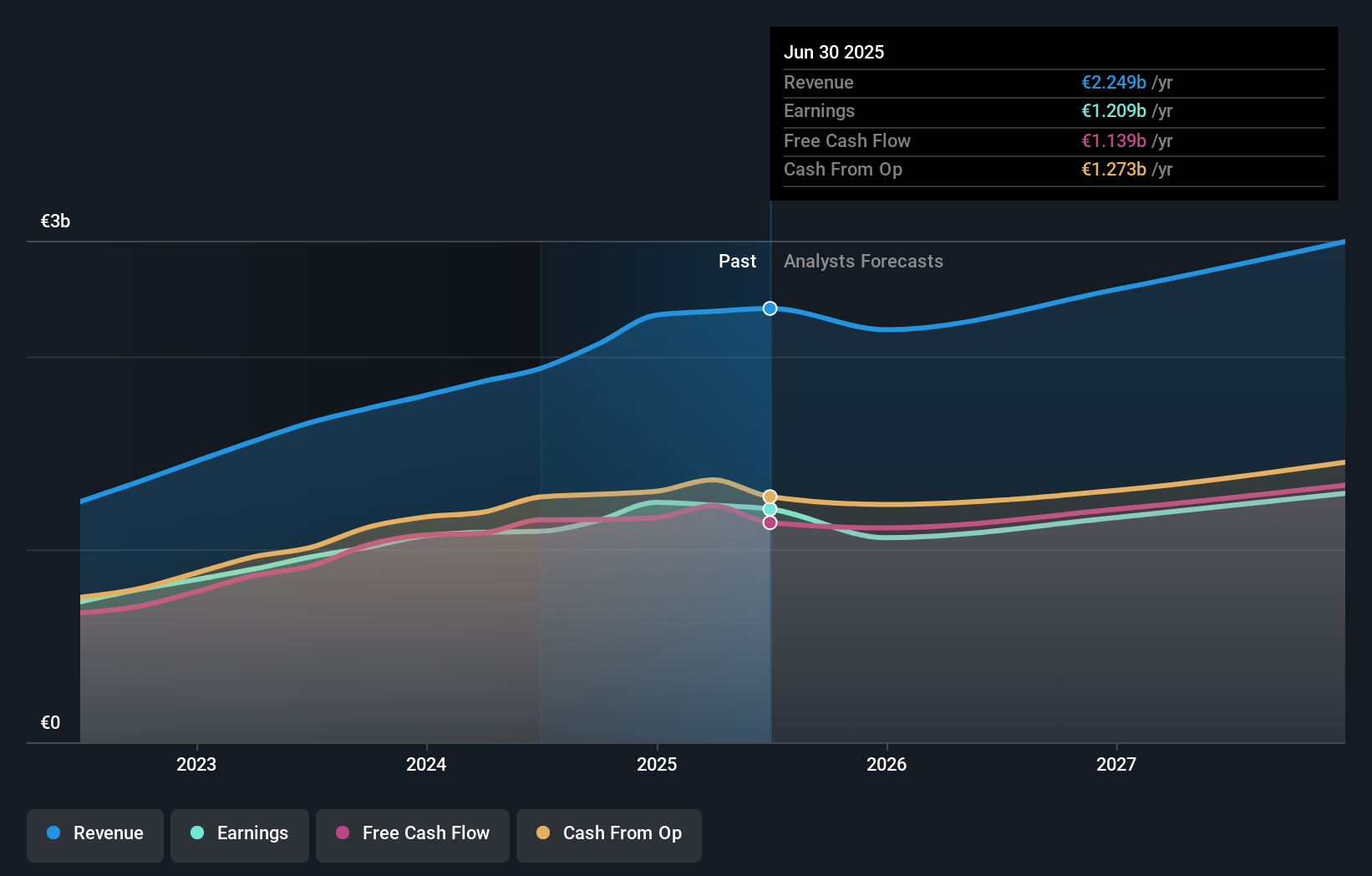 earnings-and-revenue-growth