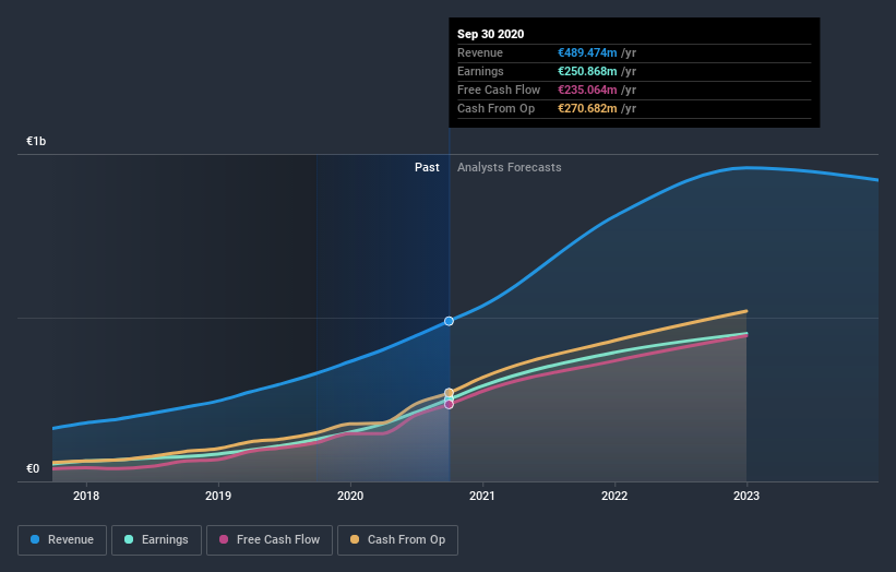 earnings-and-revenue-growth