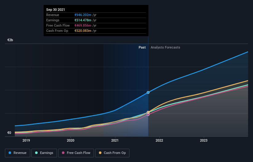 earnings-and-revenue-growth