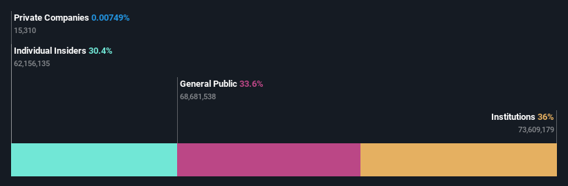 ownership-breakdown