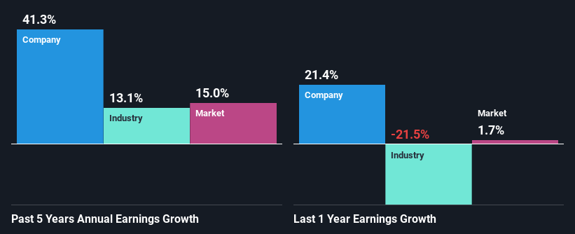 past-earnings-growth