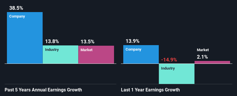 past-earnings-growth