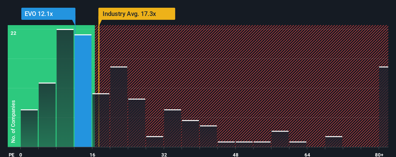 pe-multiple-vs-industry