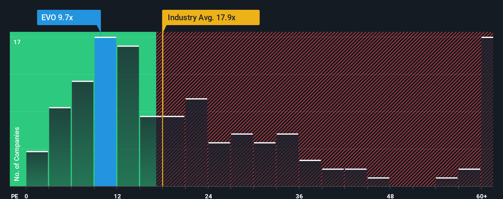 pe-multiple-vs-industry