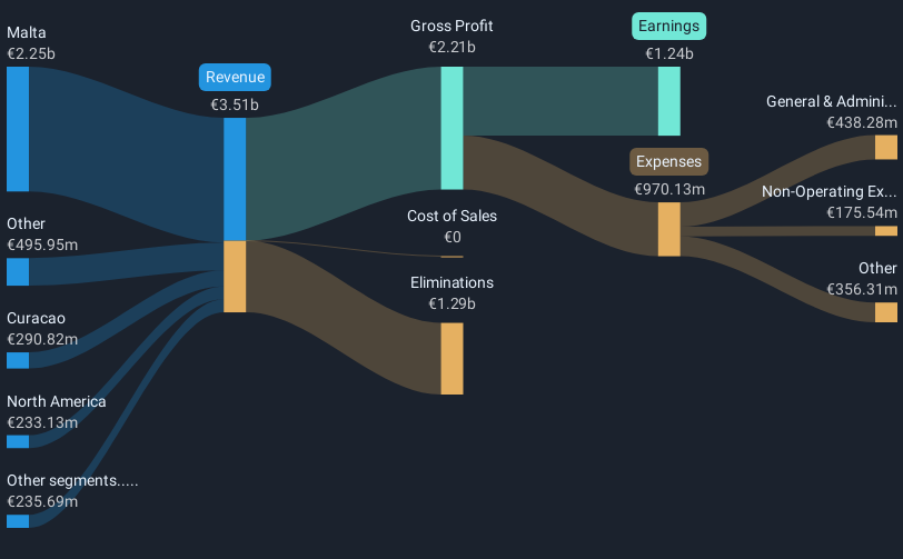 revenue-and-expenses-breakdown