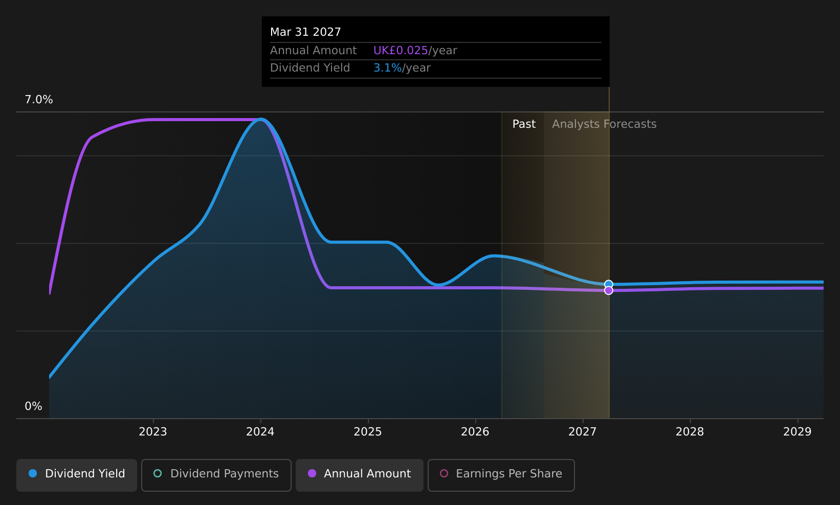 historic-dividend
