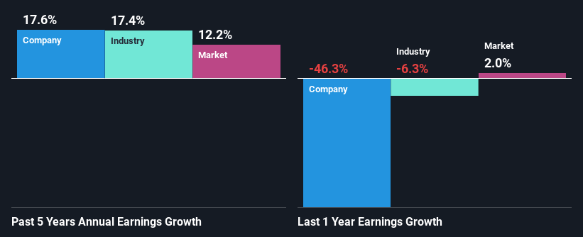 past-earnings-growth
