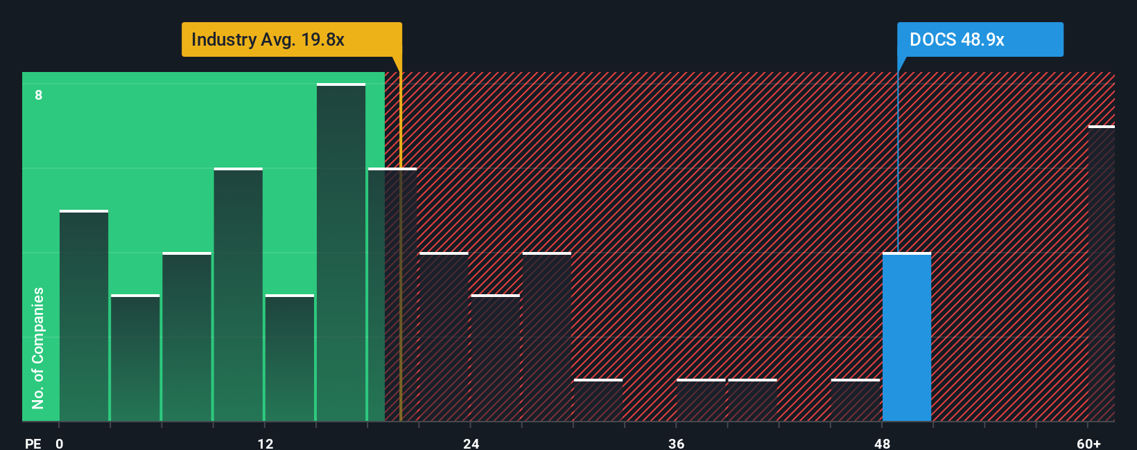 pe-multiple-vs-industry