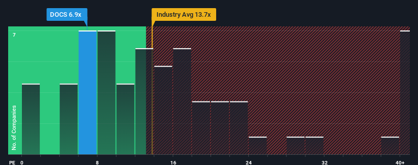 pe-multiple-vs-industry