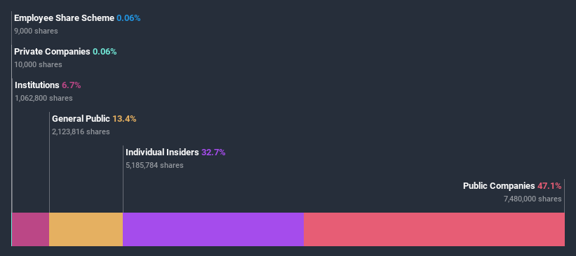 ownership-breakdown