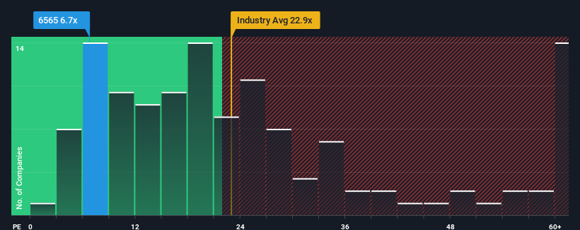 pe-multiple-vs-industry