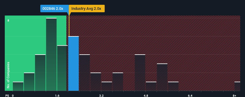 ps-multiple-vs-industry