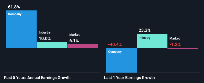 past-earnings-growth