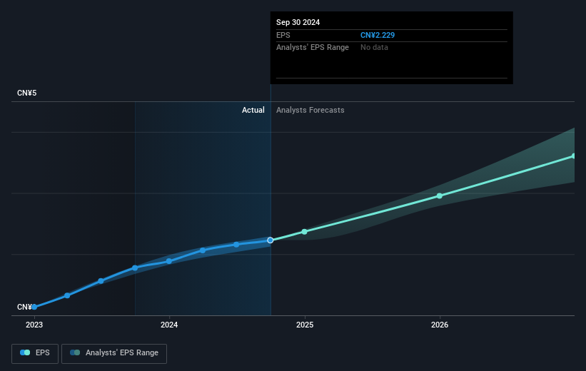 earnings-per-share-growth