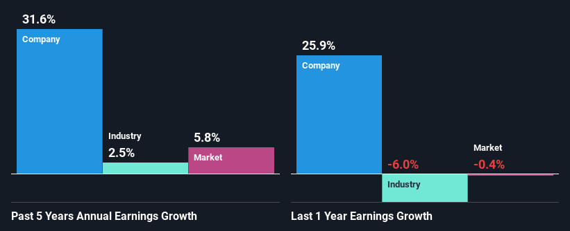 past-earnings-growth