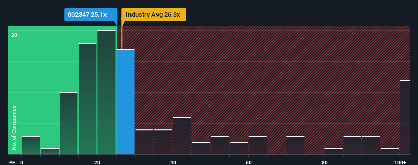 pe-multiple-vs-industry