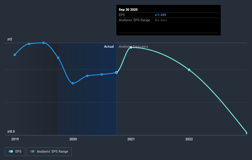 earnings-per-share-growth