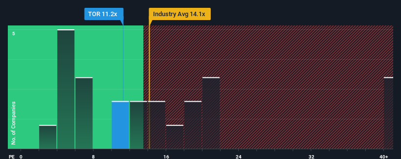 pe-multiple-vs-industry