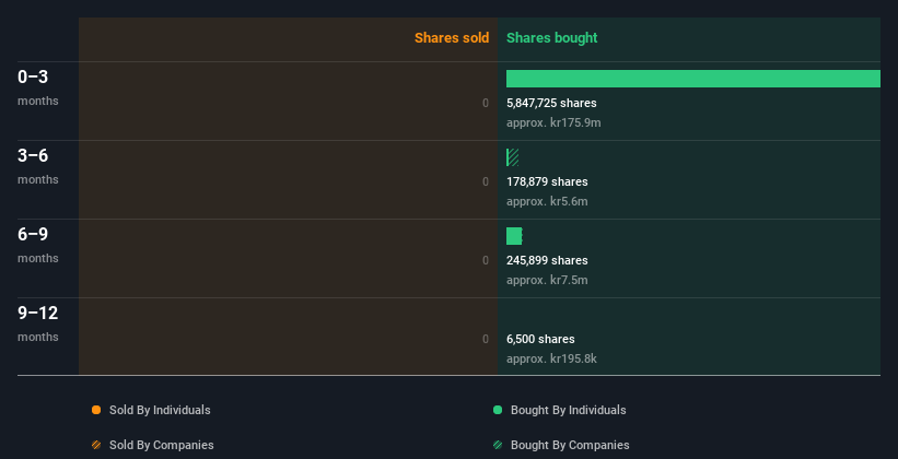 insider-trading-volume