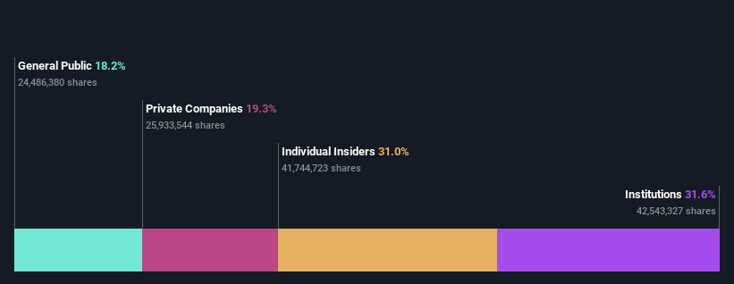 ownership-breakdown