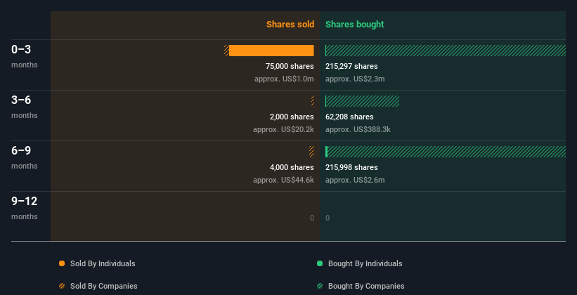 insider-trading-volume