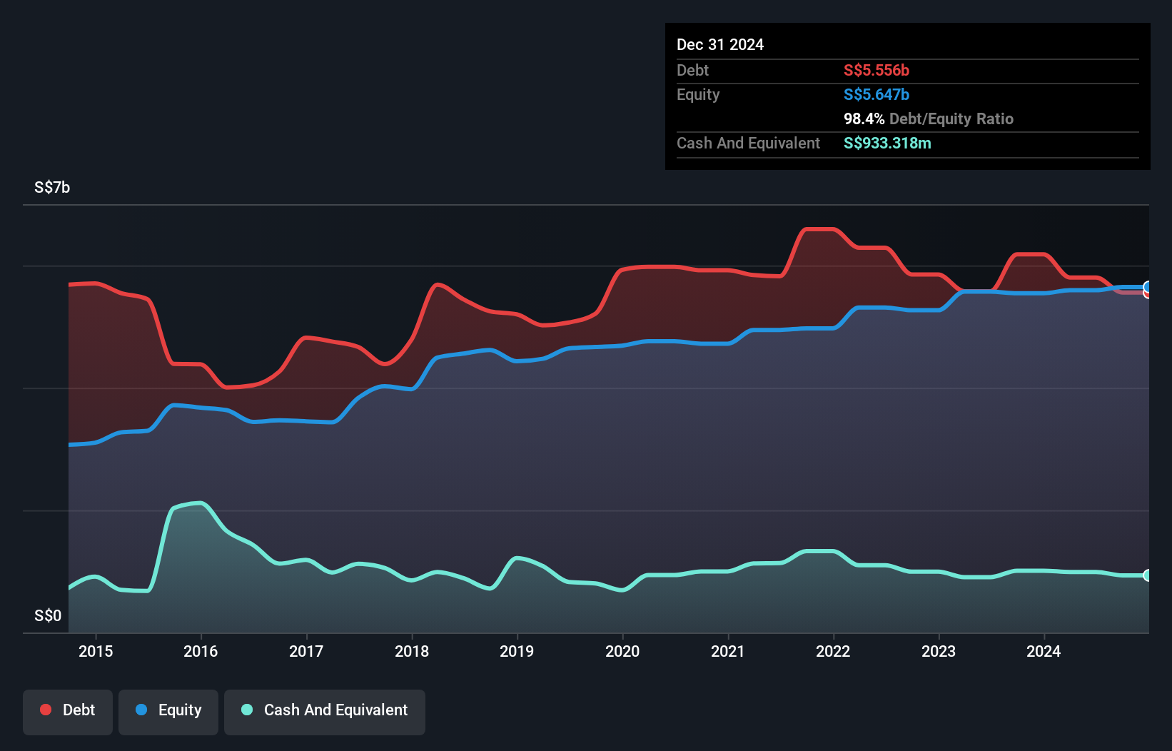 debt-equity-history-analysis