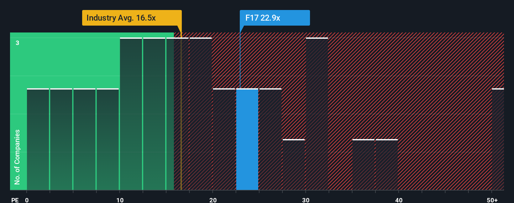pe-multiple-vs-industry