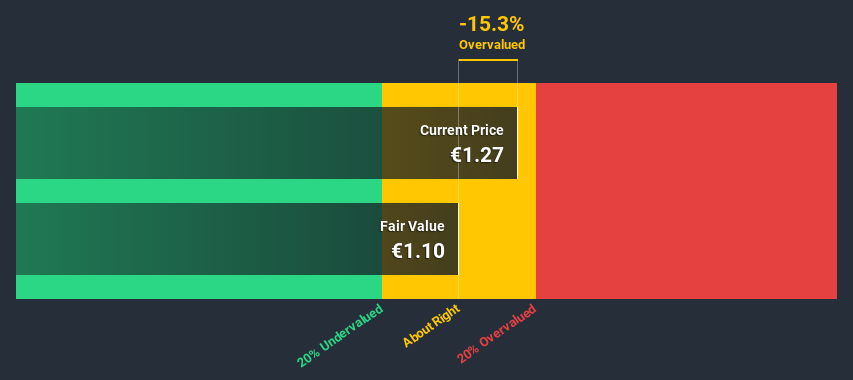 WBAG:WXF Discounted Cash Flow June 25th 2020