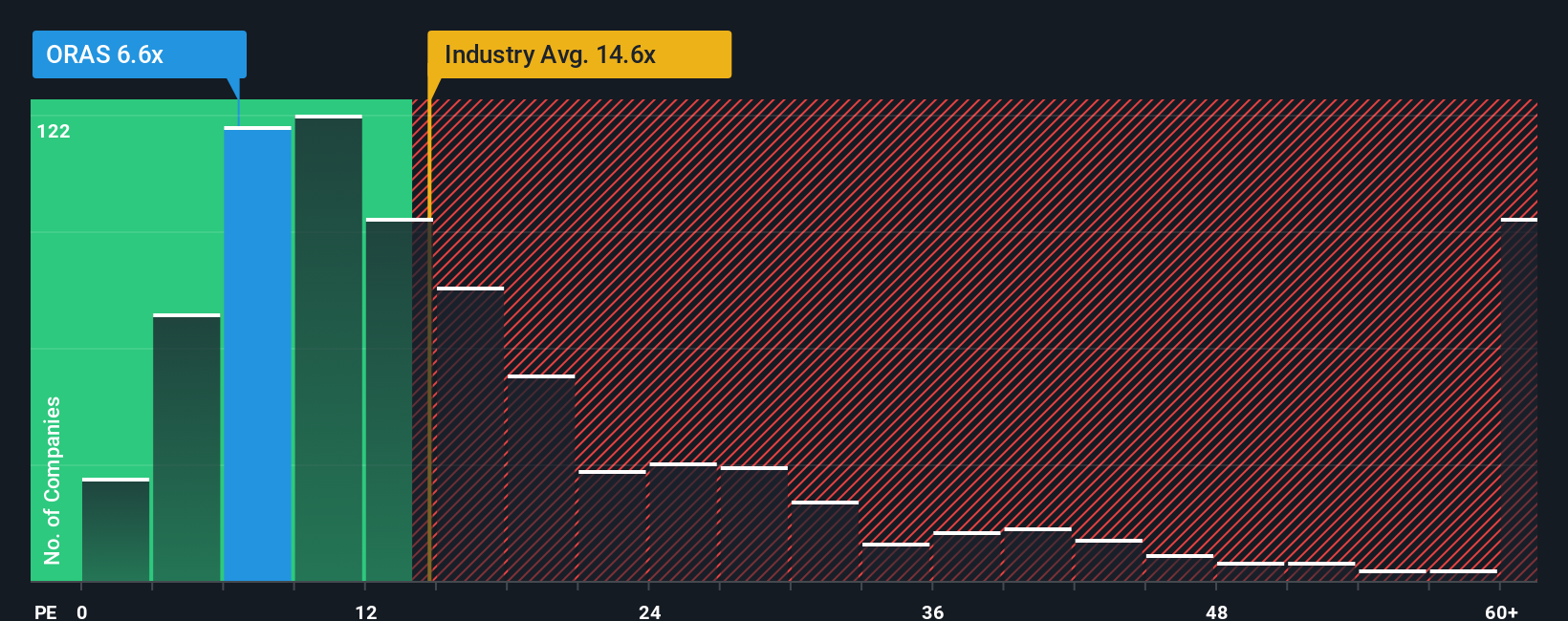 pe-multiple-vs-industry