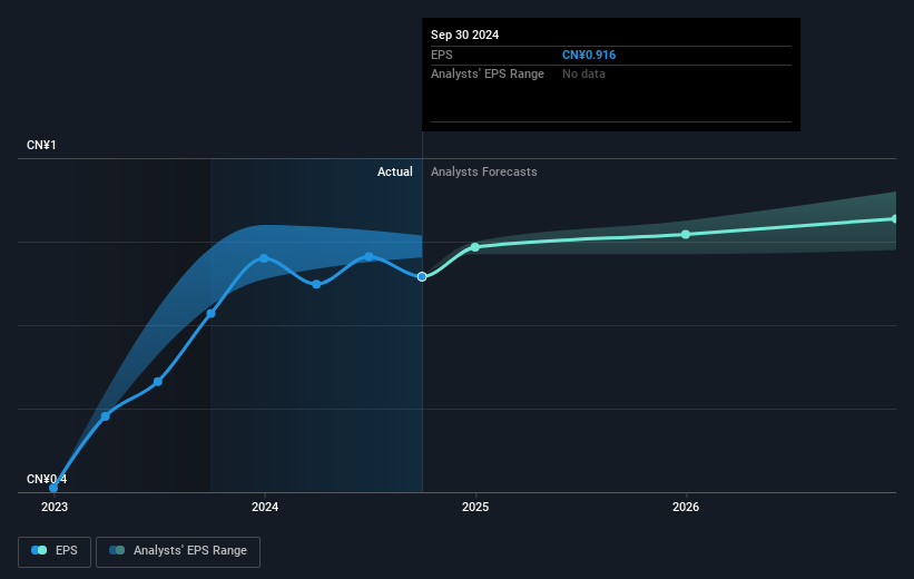 earnings-per-share-growth