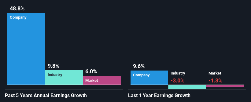 past-earnings-growth