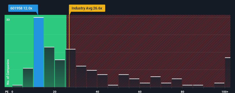 pe-multiple-vs-industry