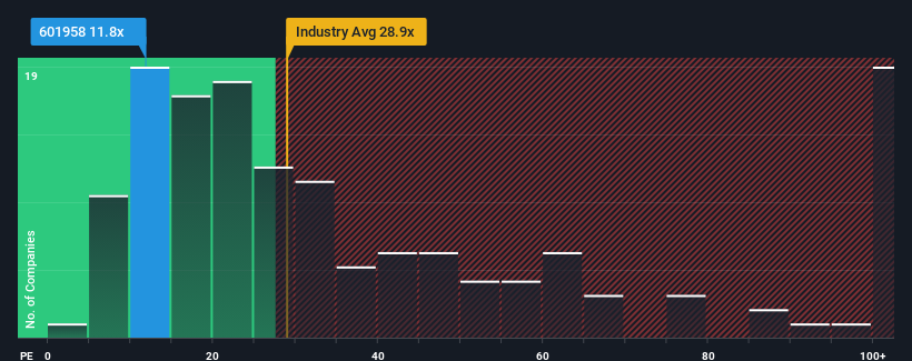 pe-multiple-vs-industry