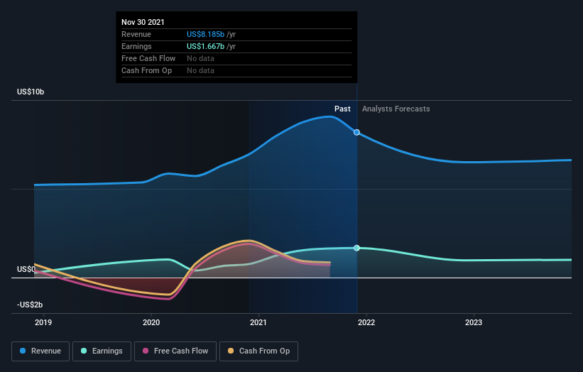 earnings-and-revenue-growth