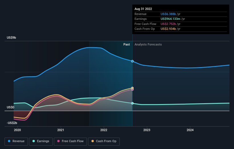 earnings-and-revenue-growth