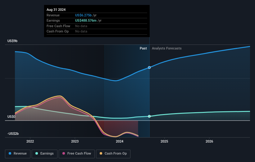 earnings-and-revenue-growth