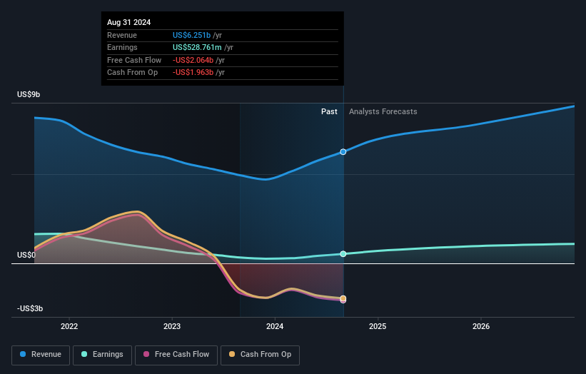 earnings-and-revenue-growth