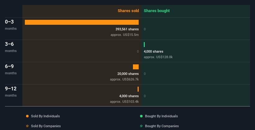 insider-trading-volume