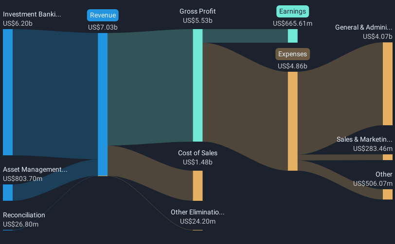 revenue-and-expenses-breakdown