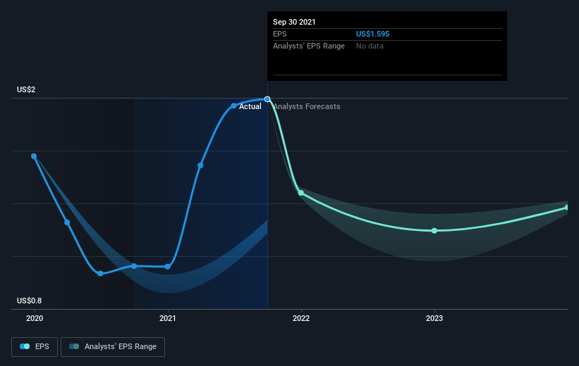 earnings-per-share-growth