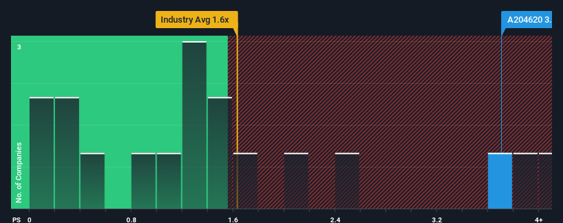 ps-multiple-vs-industry