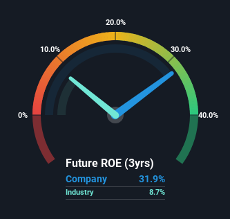 roe